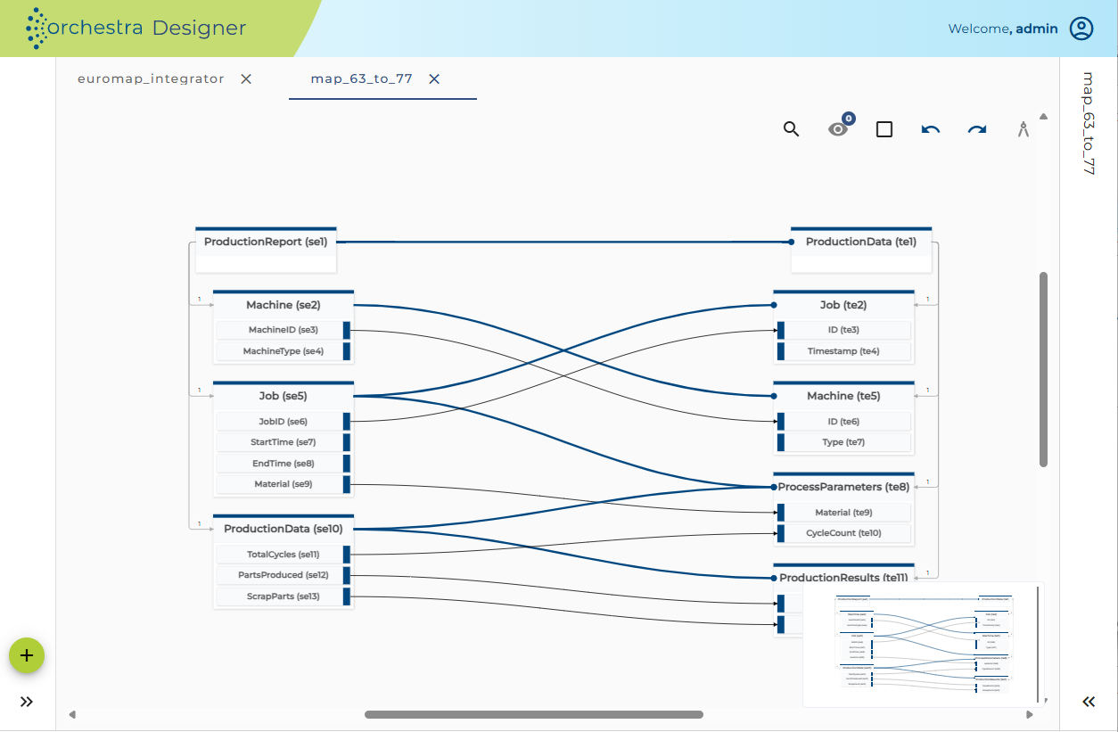 Figure 2: Data transformation with graphical mapping