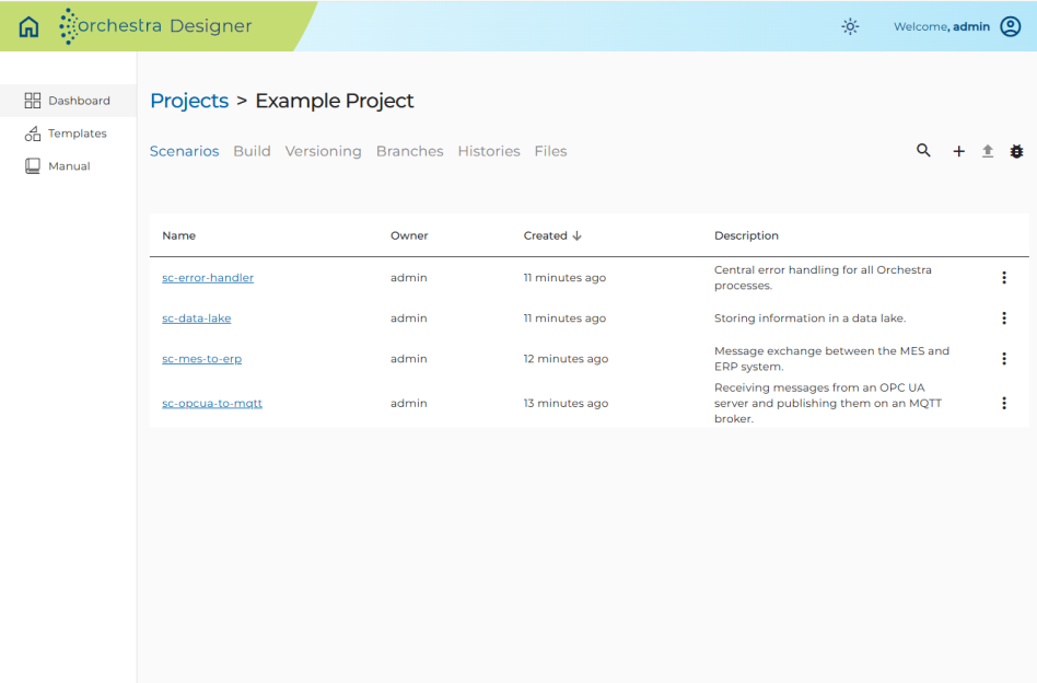 Figure 4: Organization of scenarios in projects