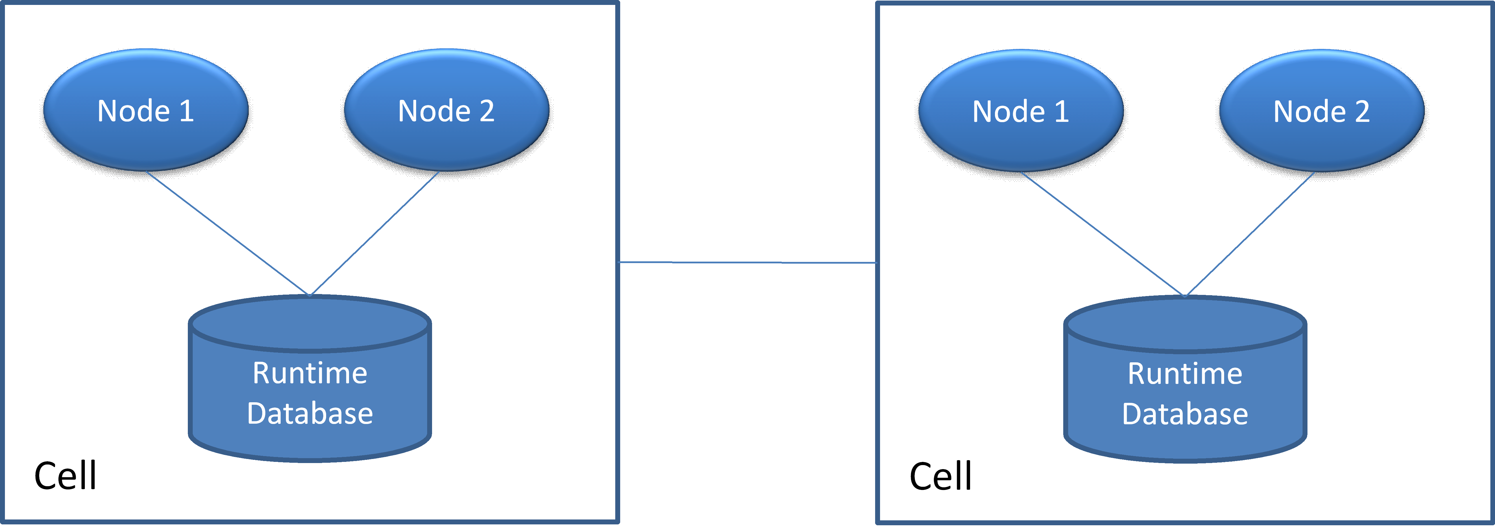 Figure 2. General overview