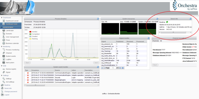 Technical Monitoring – Runtime