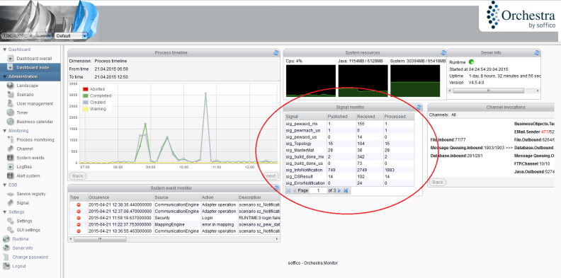 Technical Monitoring – Signals