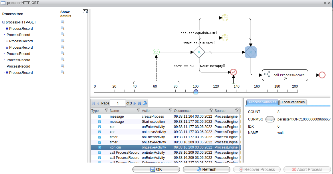 Process monitoring - processed data with call hierarchy