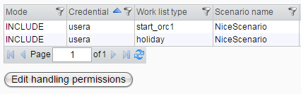 Table with all existing permissions