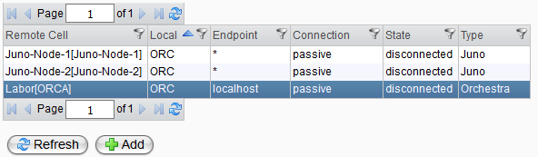 Overview of all cloud connections