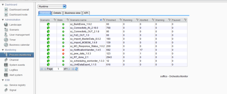 Process monitoring – Overview