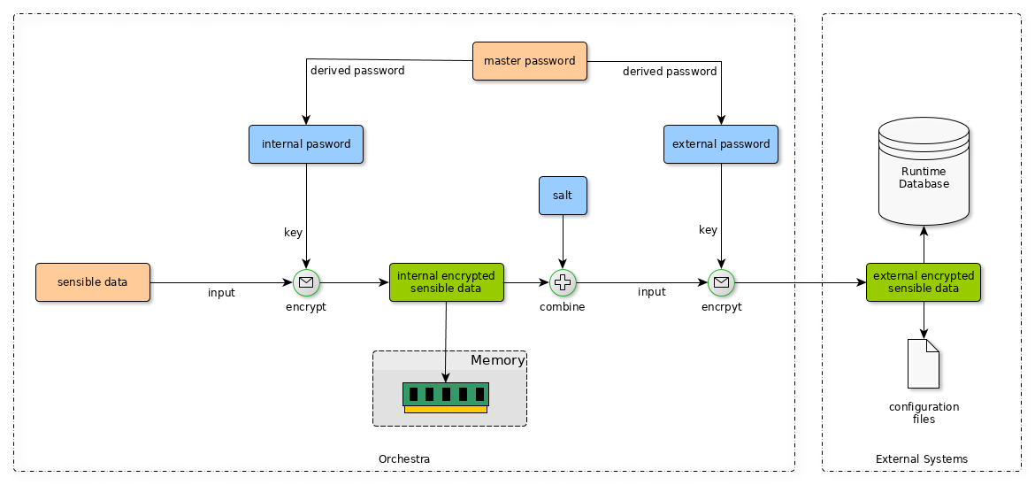 security-mechanism