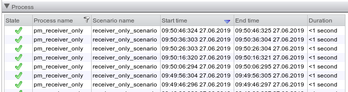 signal processes