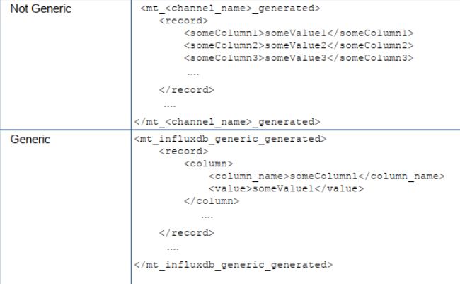 channel_influxdb_message_table.png