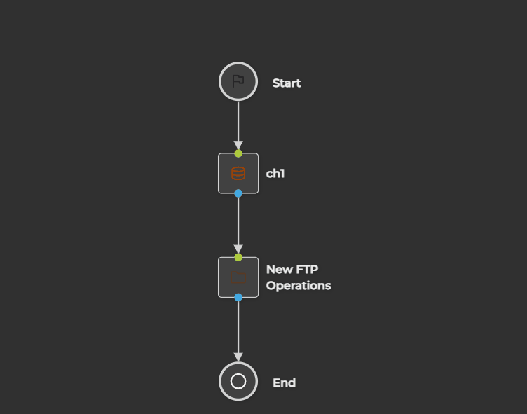 PMLayout