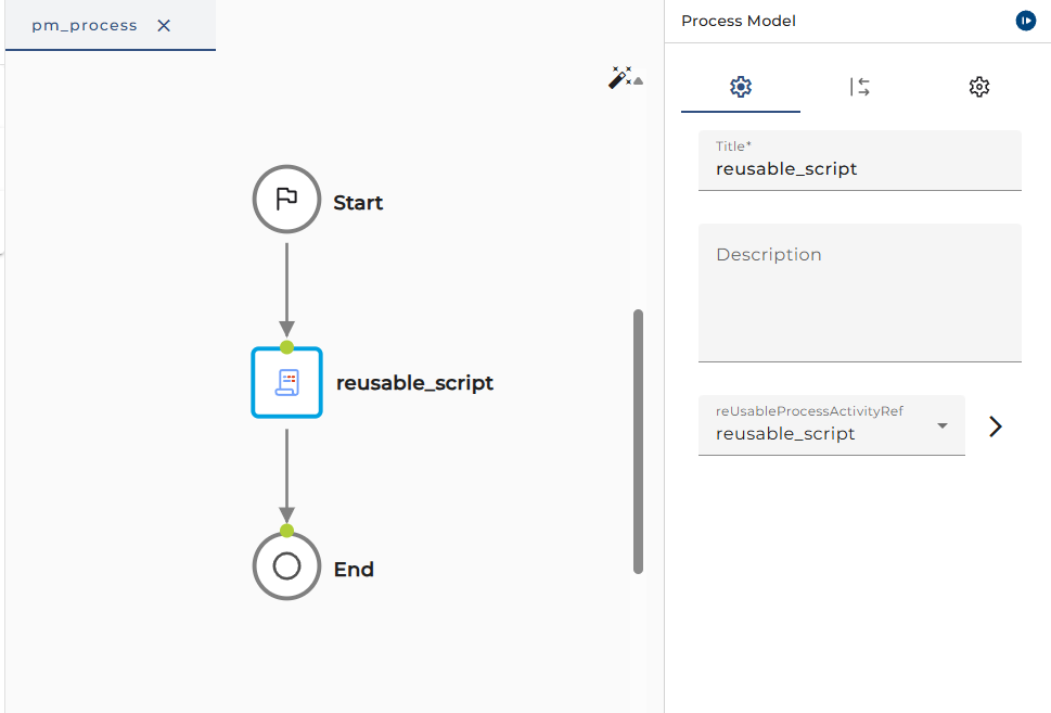 Reusable Process Activity is inserted into the process model